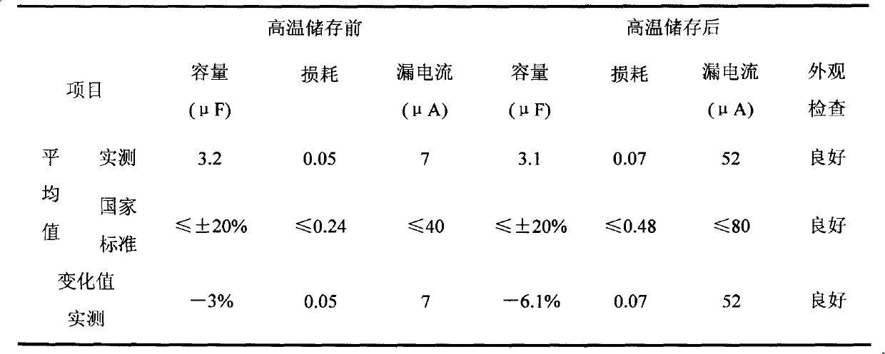 Working electrolyte for wide temperature high voltage aluminium electrolytic capacitor and method for making same thereof