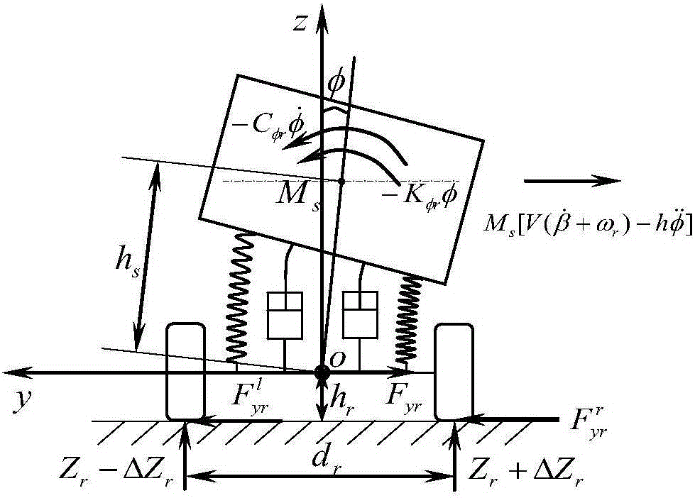 Automobile driving state estimation method with influence of rolling considered