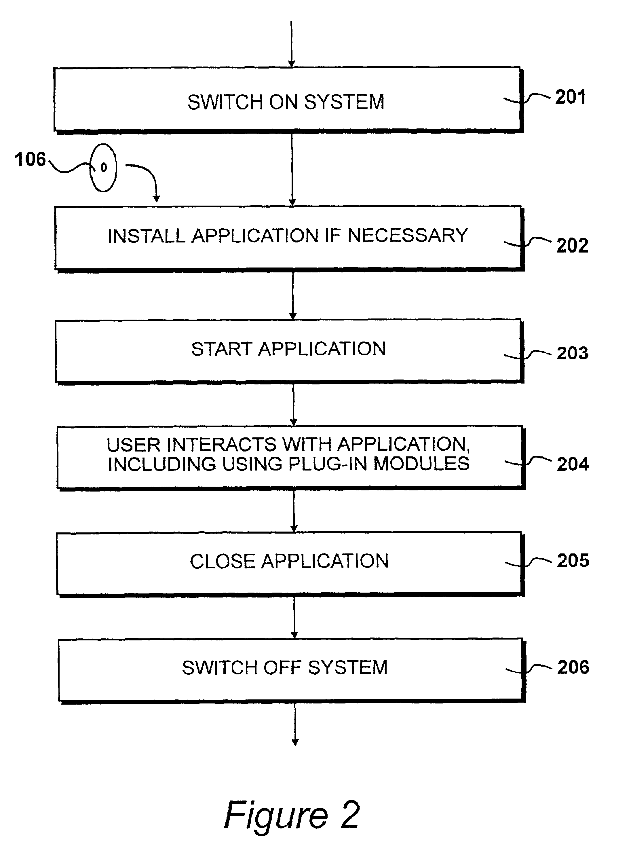 Data processing apparatus generates initialization schedule by sorting module order according to number of its dependencies for initializing data affecting execution of operational instructions