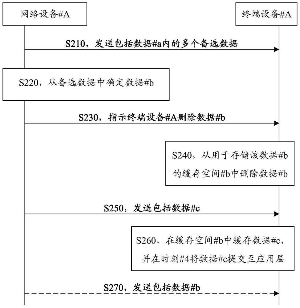 Communication method and communication device