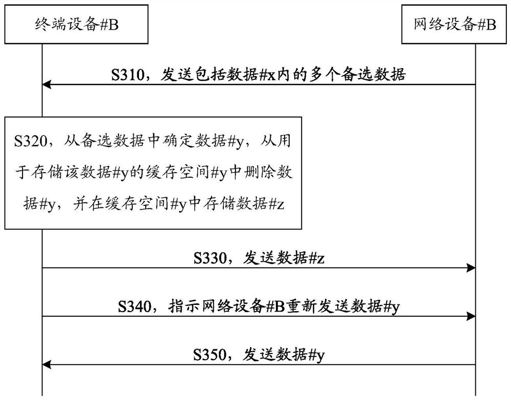 Communication method and communication device