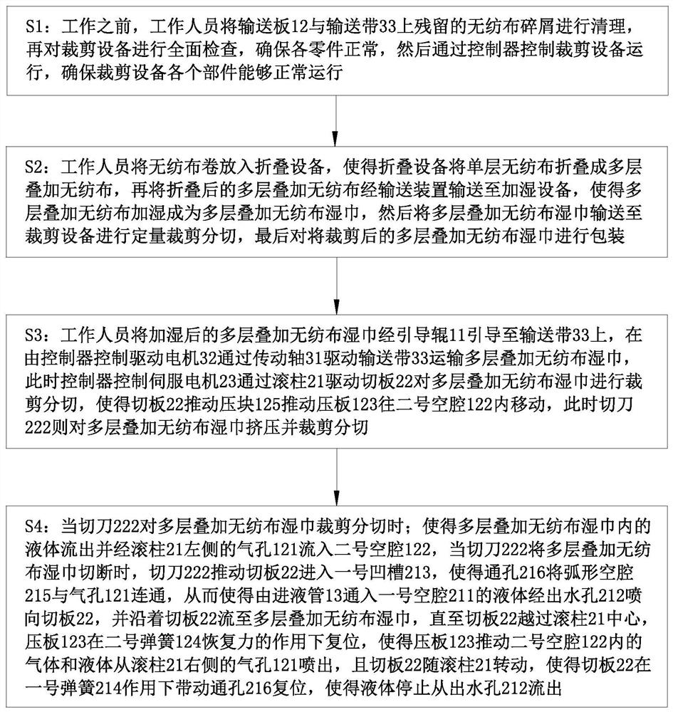 Quantitative cutting equipment and method applied to non-woven fabric wet tissues