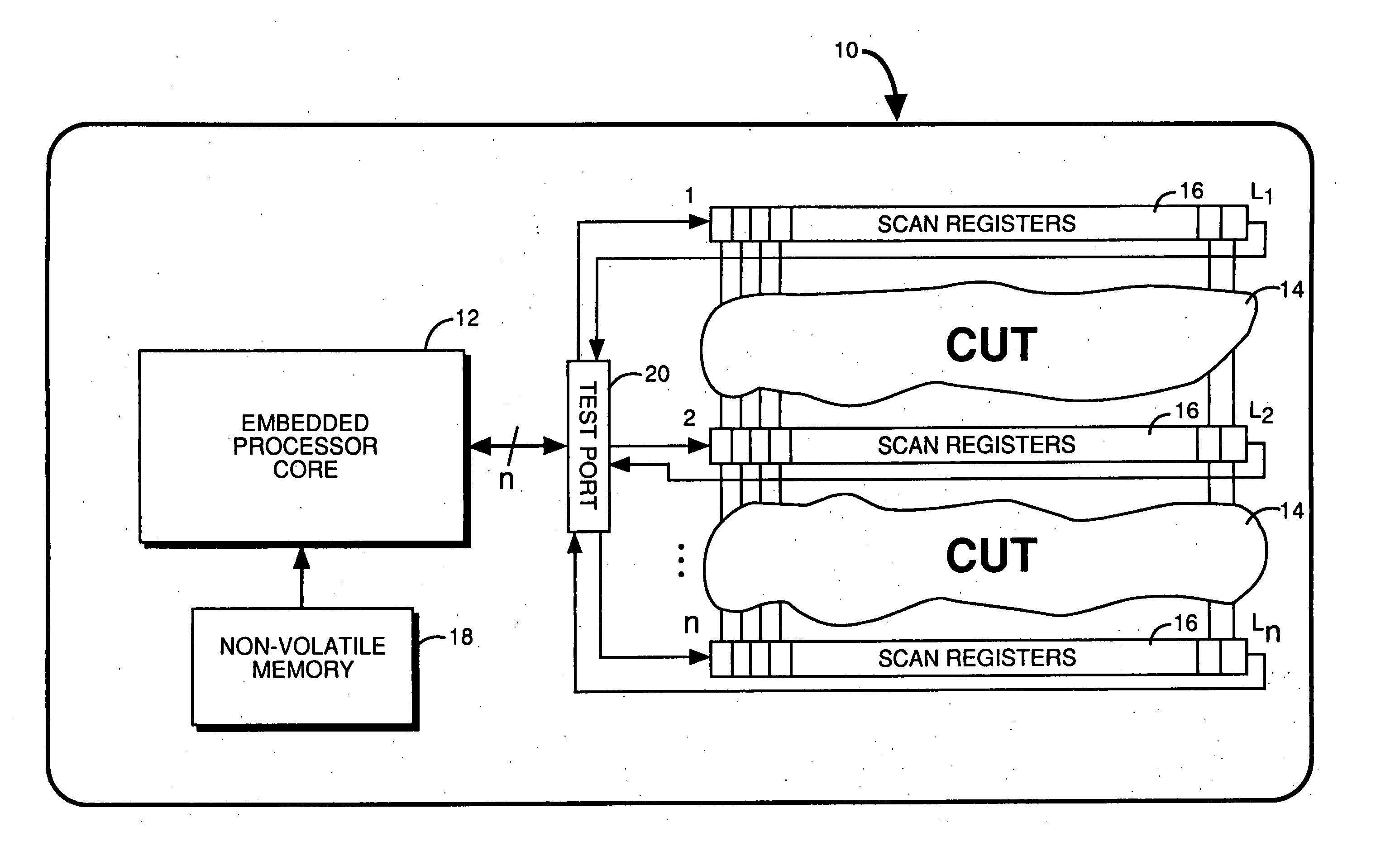 Arithmetic built-in self-test of multiple scan-based integrated circuits