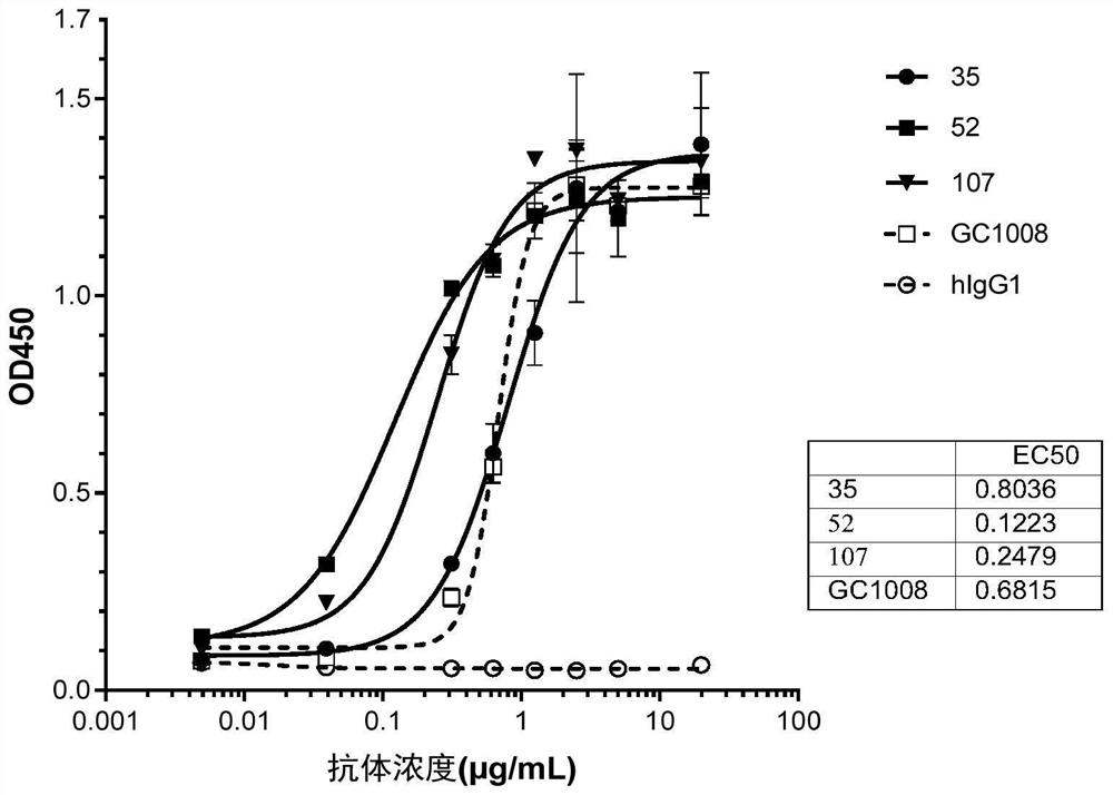 TGF beta1 antigen binding molecule and application thereof