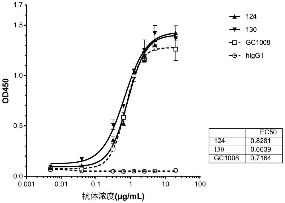 TGF beta1 antigen binding molecule and application thereof