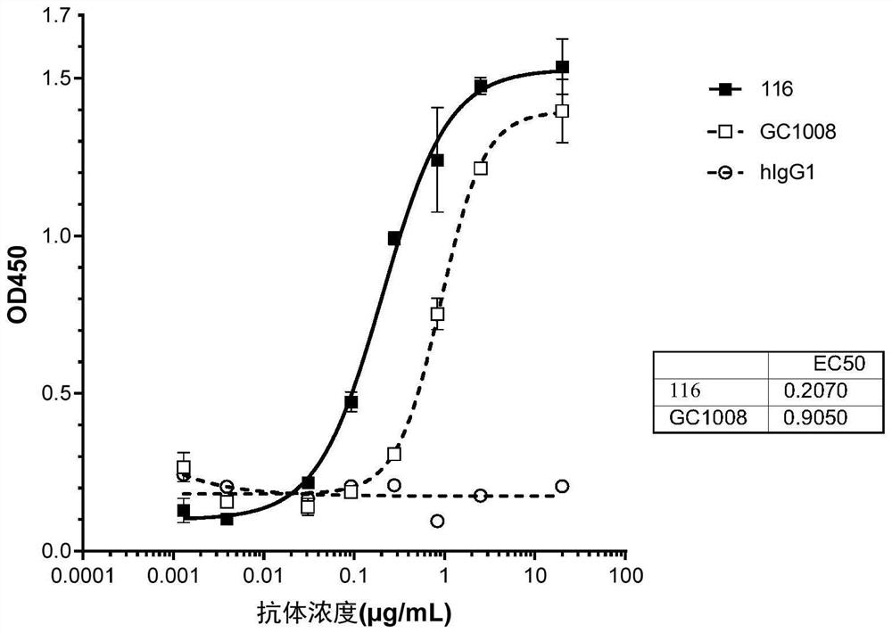 TGF beta1 antigen binding molecule and application thereof