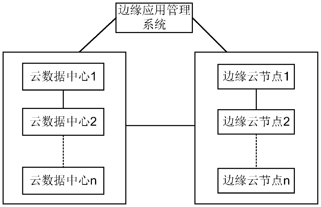 Edge application management method and system