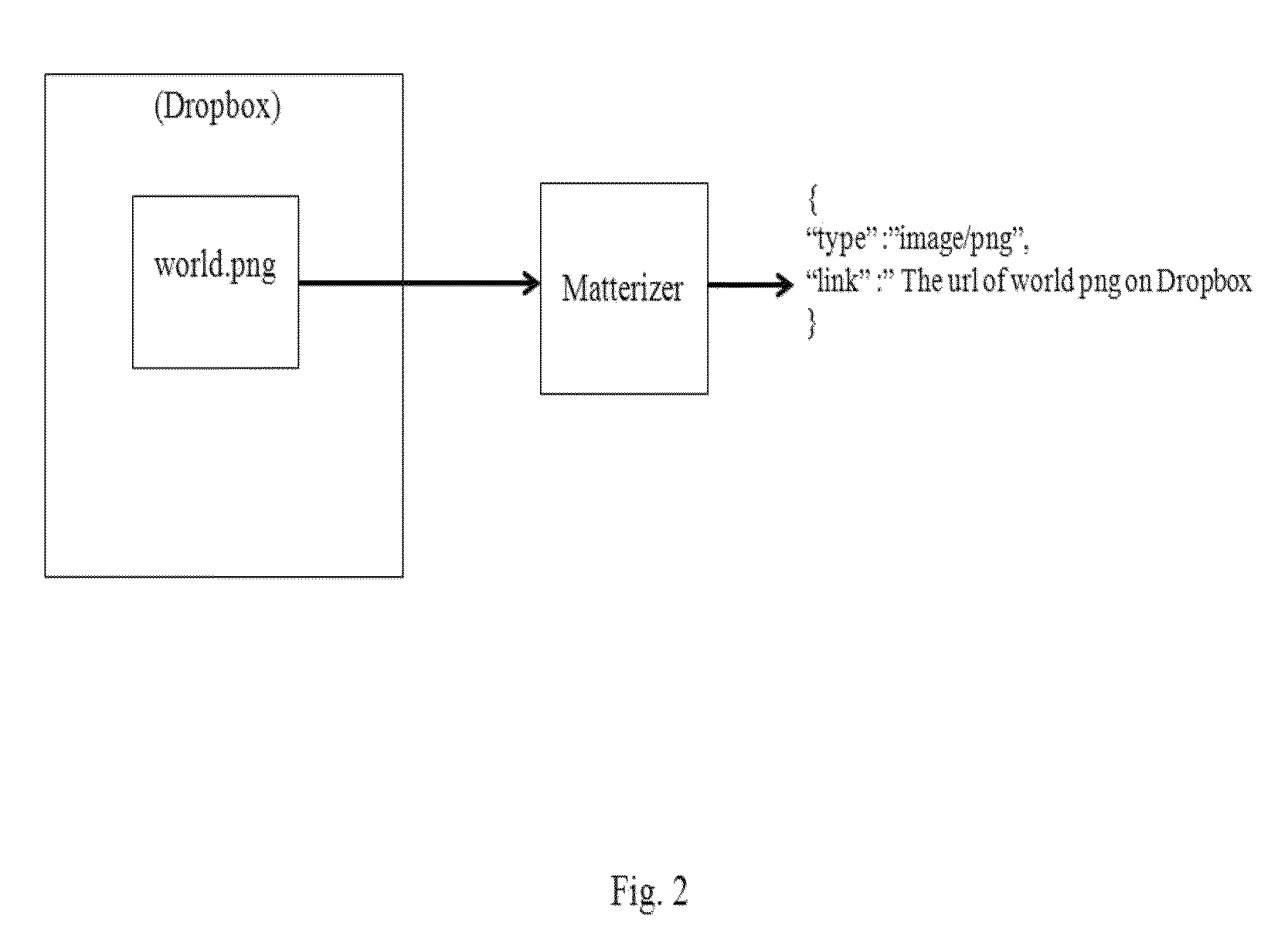 Method of unifying information and tool from a plurality of information sources