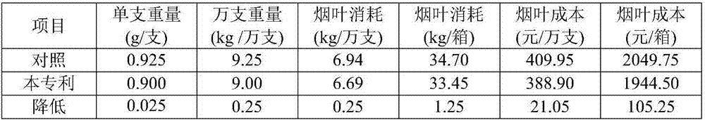 Cigarette formula grouped designing and processing method