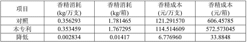 Cigarette formula grouped designing and processing method