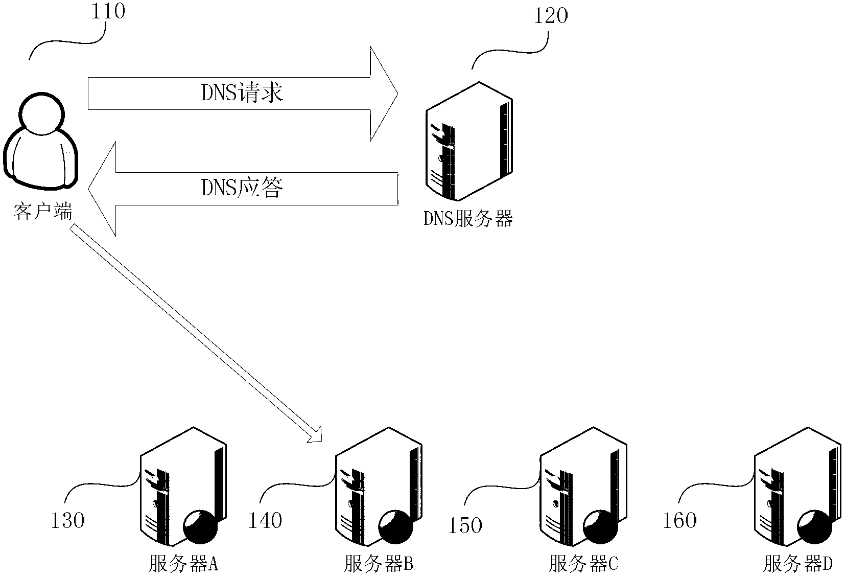 Method and device for repairing domain name system (DNS) polling mode-based webpages and server