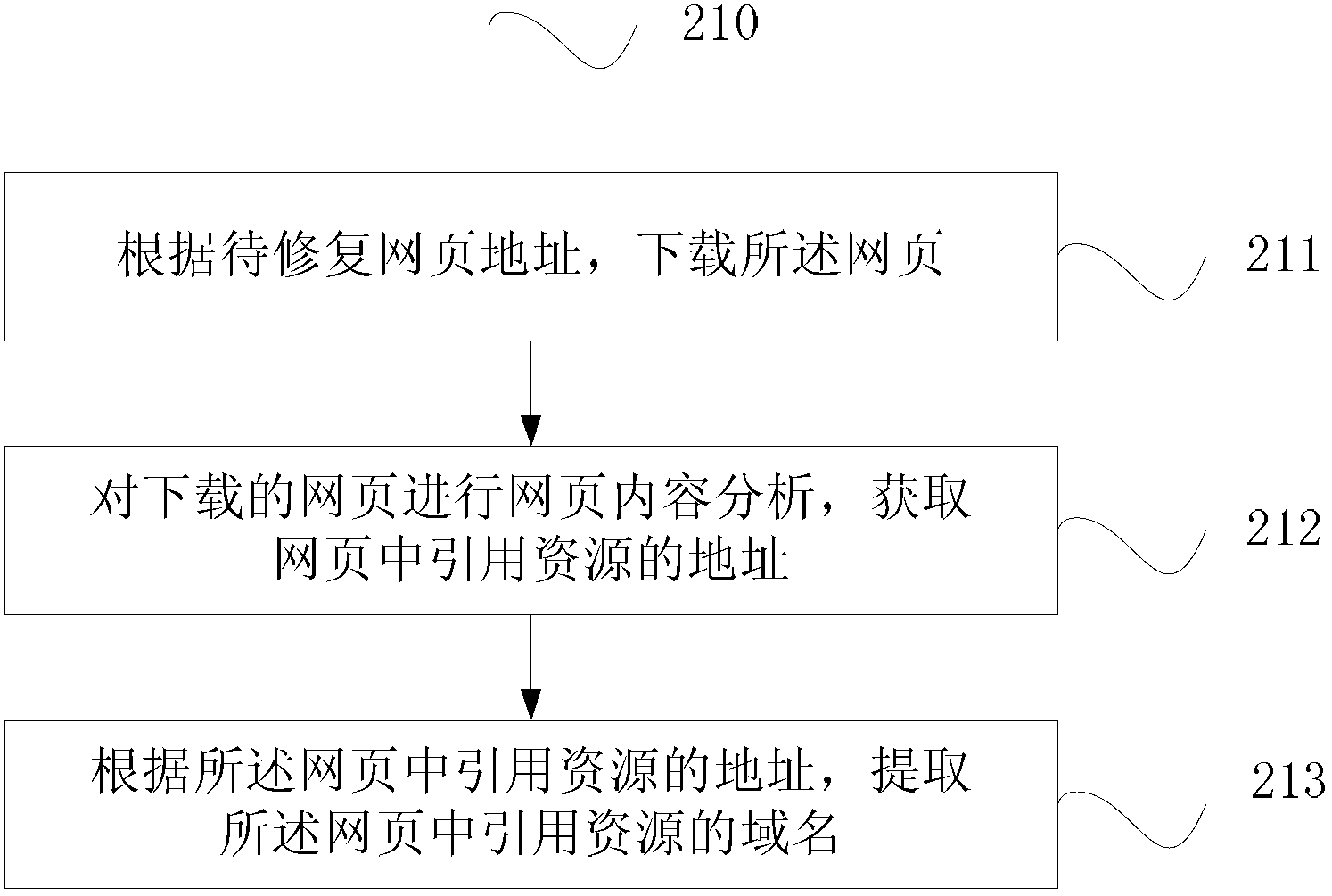 Method and device for repairing domain name system (DNS) polling mode-based webpages and server