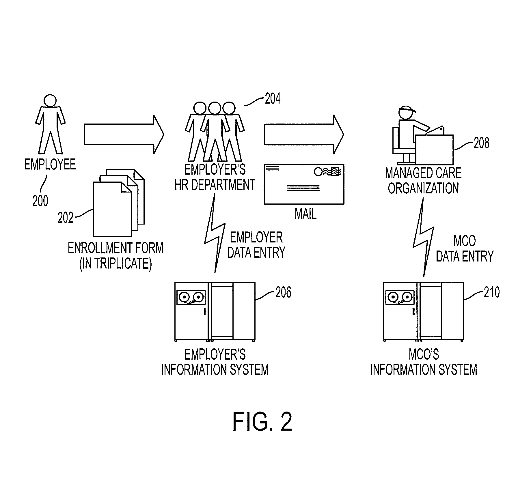 Web-based managed care system having a common administrative account