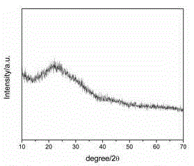 Method for preparing solid light-emitting carbon point