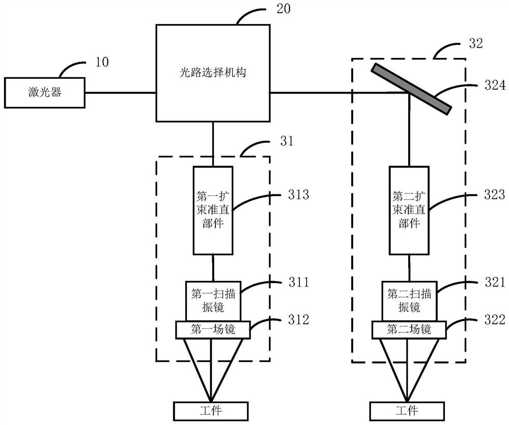 Laser machining device, machining equipment, machining system and machining method