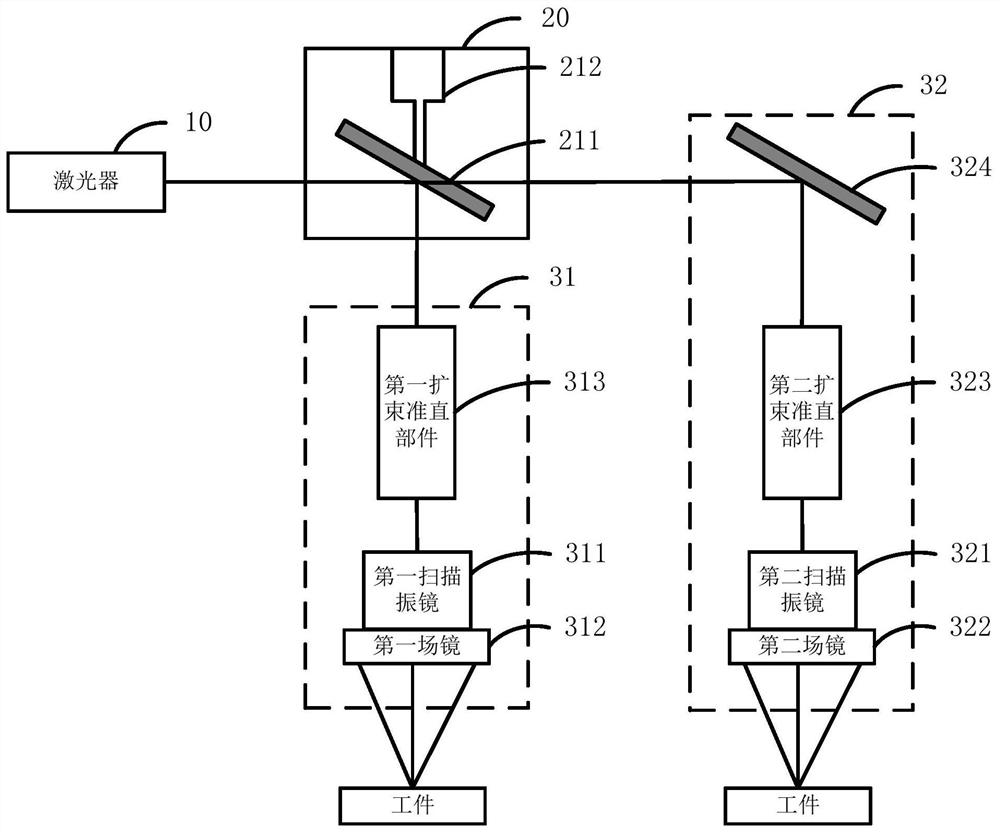 Laser machining device, machining equipment, machining system and machining method