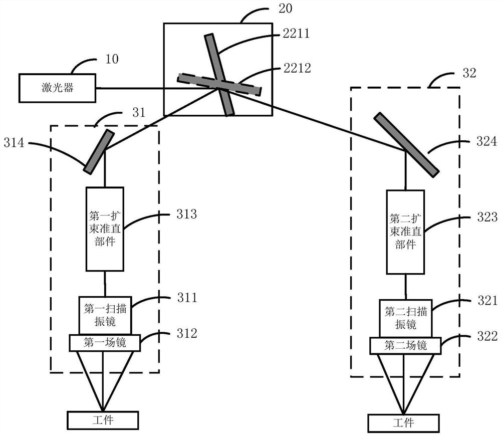 Laser machining device, machining equipment, machining system and machining method