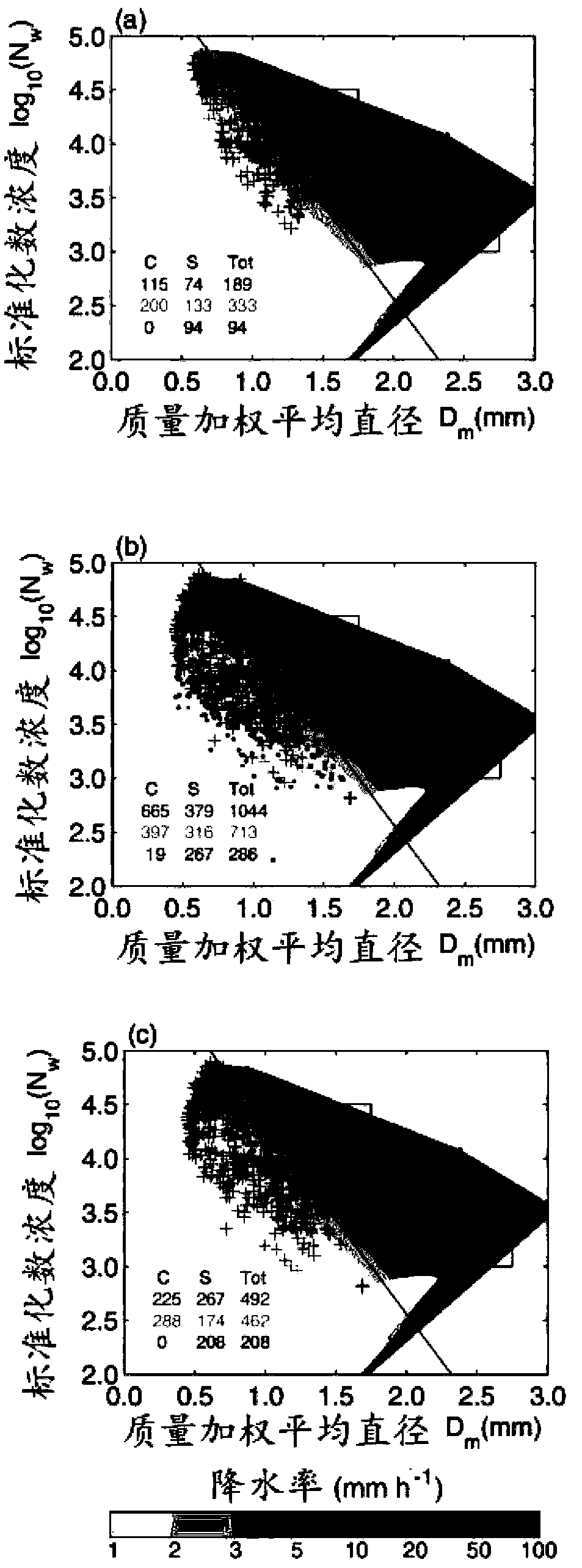 Classification method and classification system of precipitation types based on typhoon climate precipitation rate