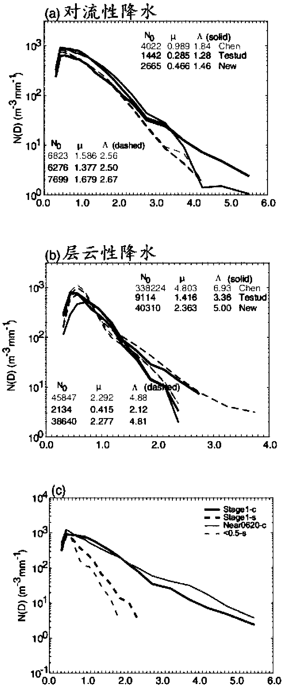 Classification method and classification system of precipitation types based on typhoon climate precipitation rate