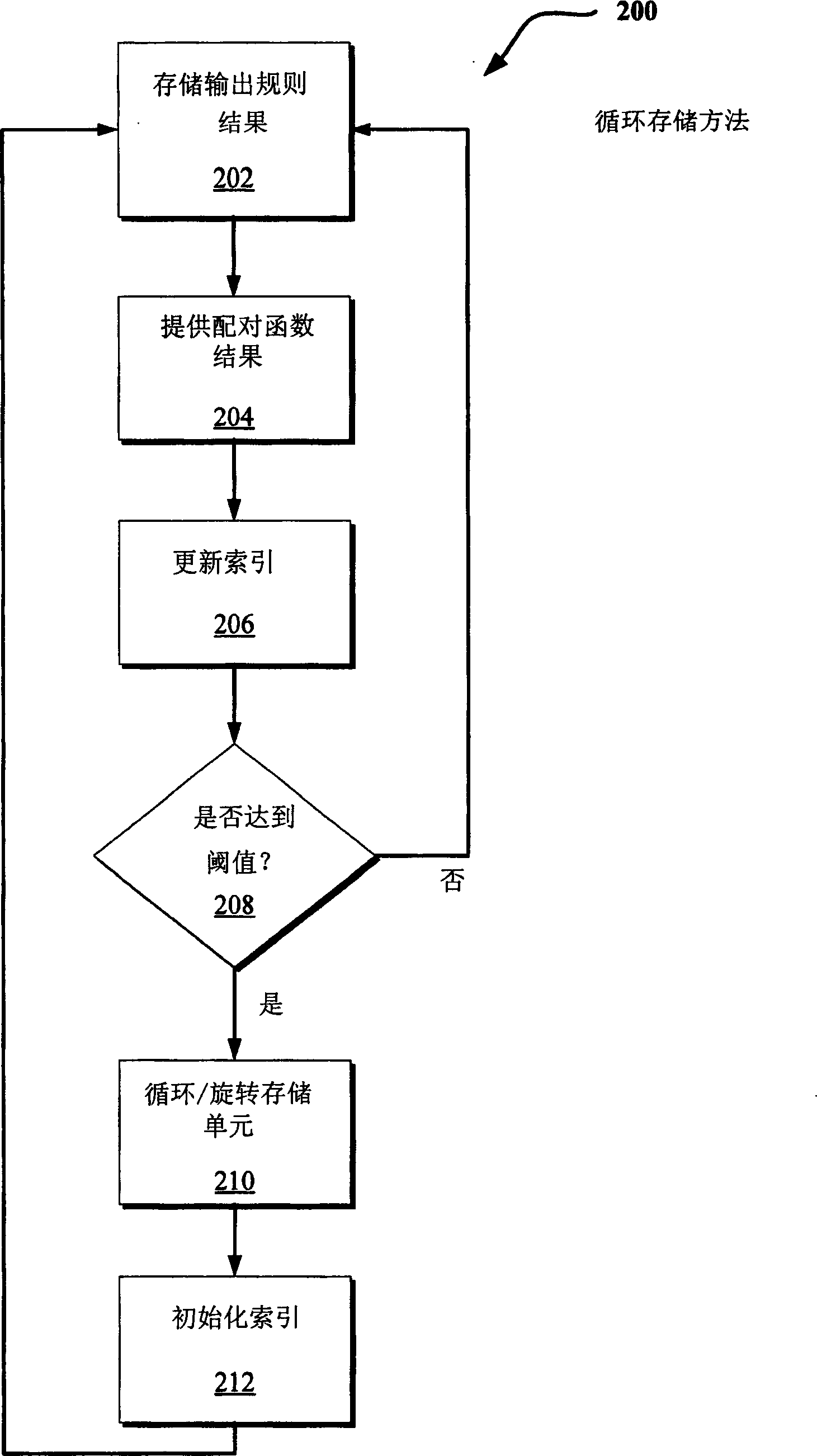 Stream cipher design with revolving buffers