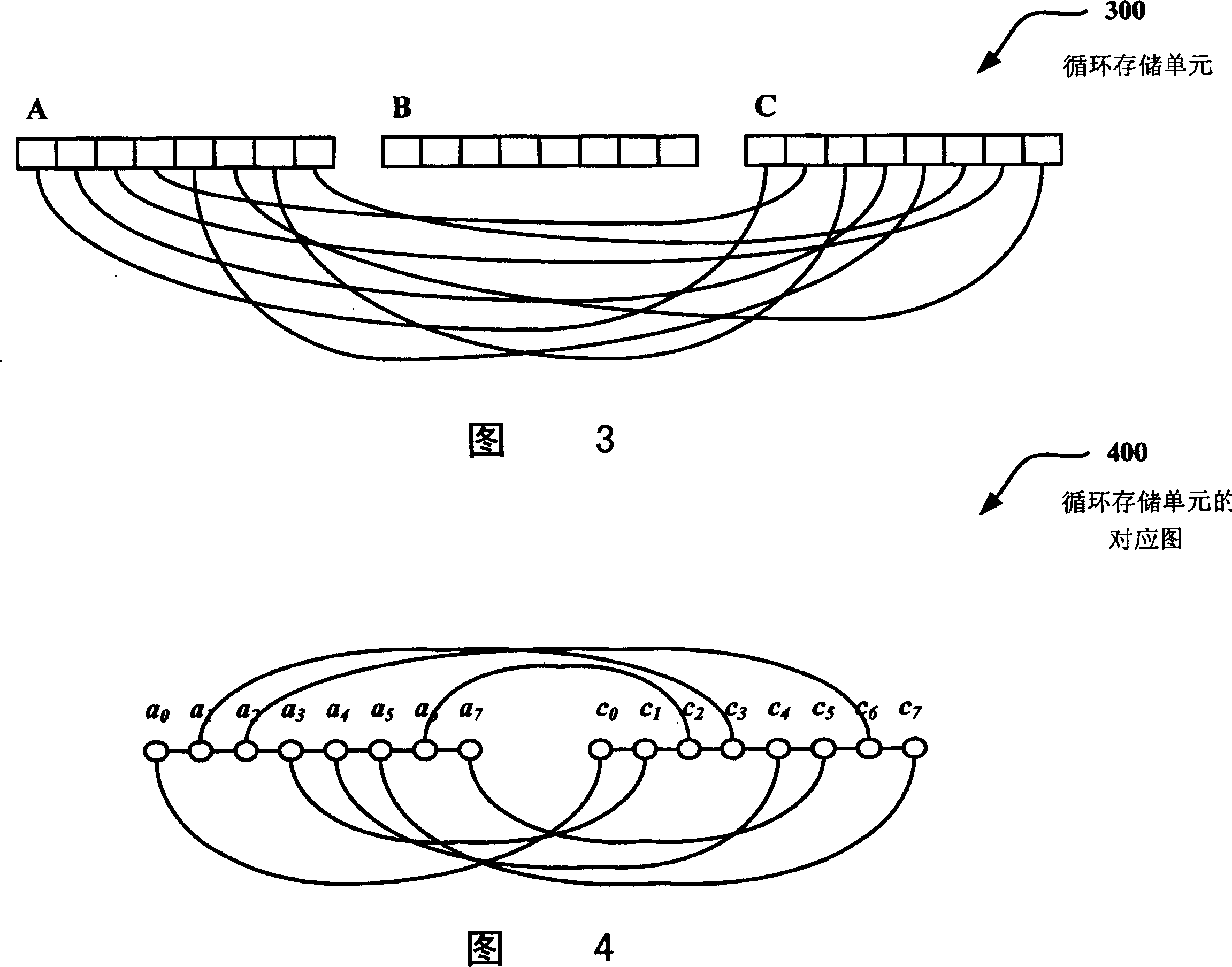 Stream cipher design with revolving buffers