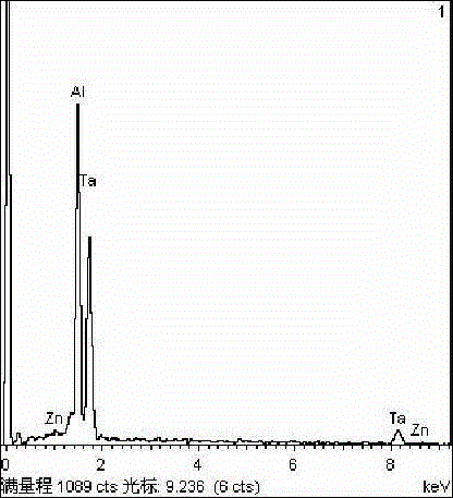 Al-Ti-Zn intermediate alloy and preparation method thereof