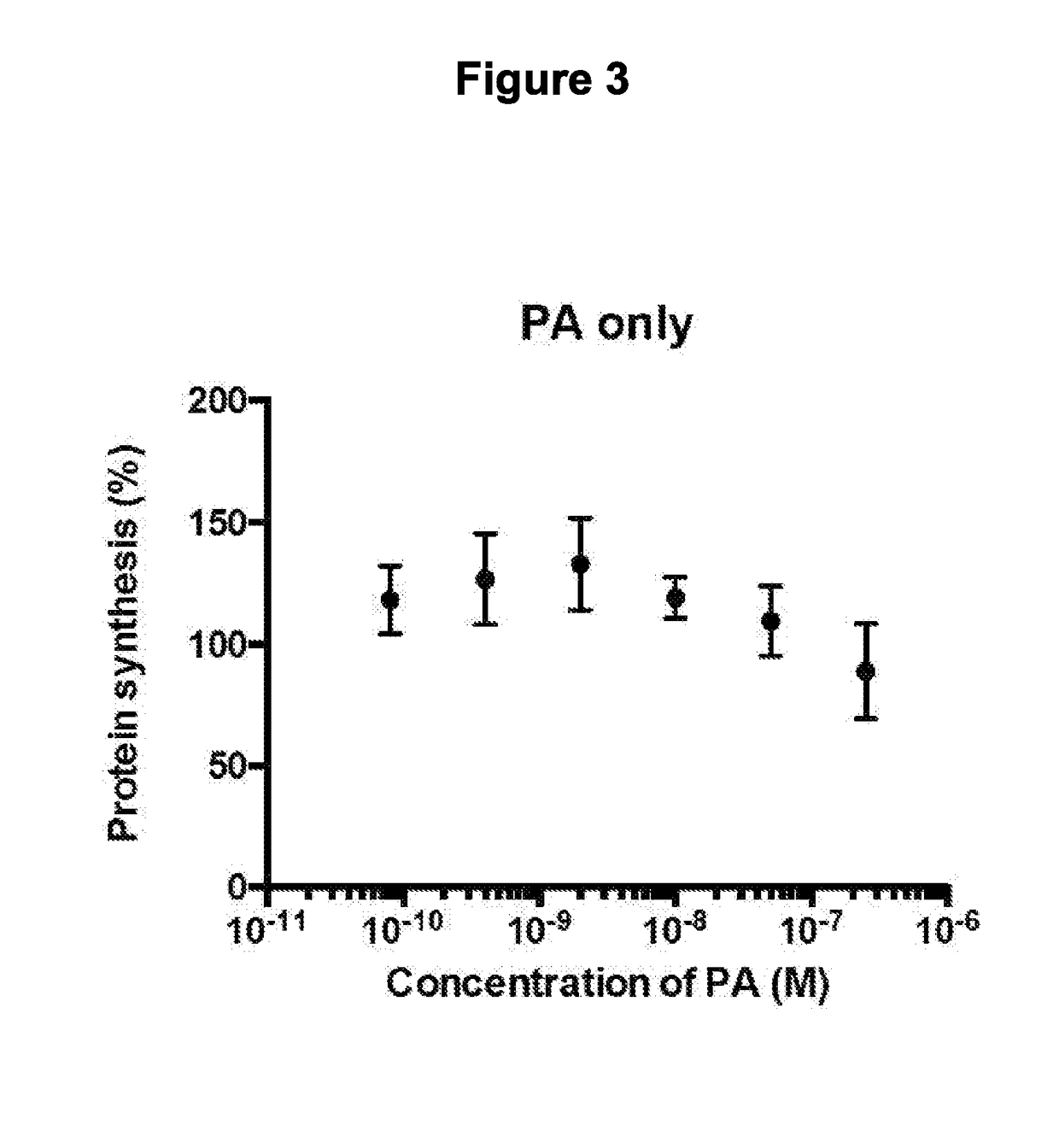 Compositions and methods for treatment of pain