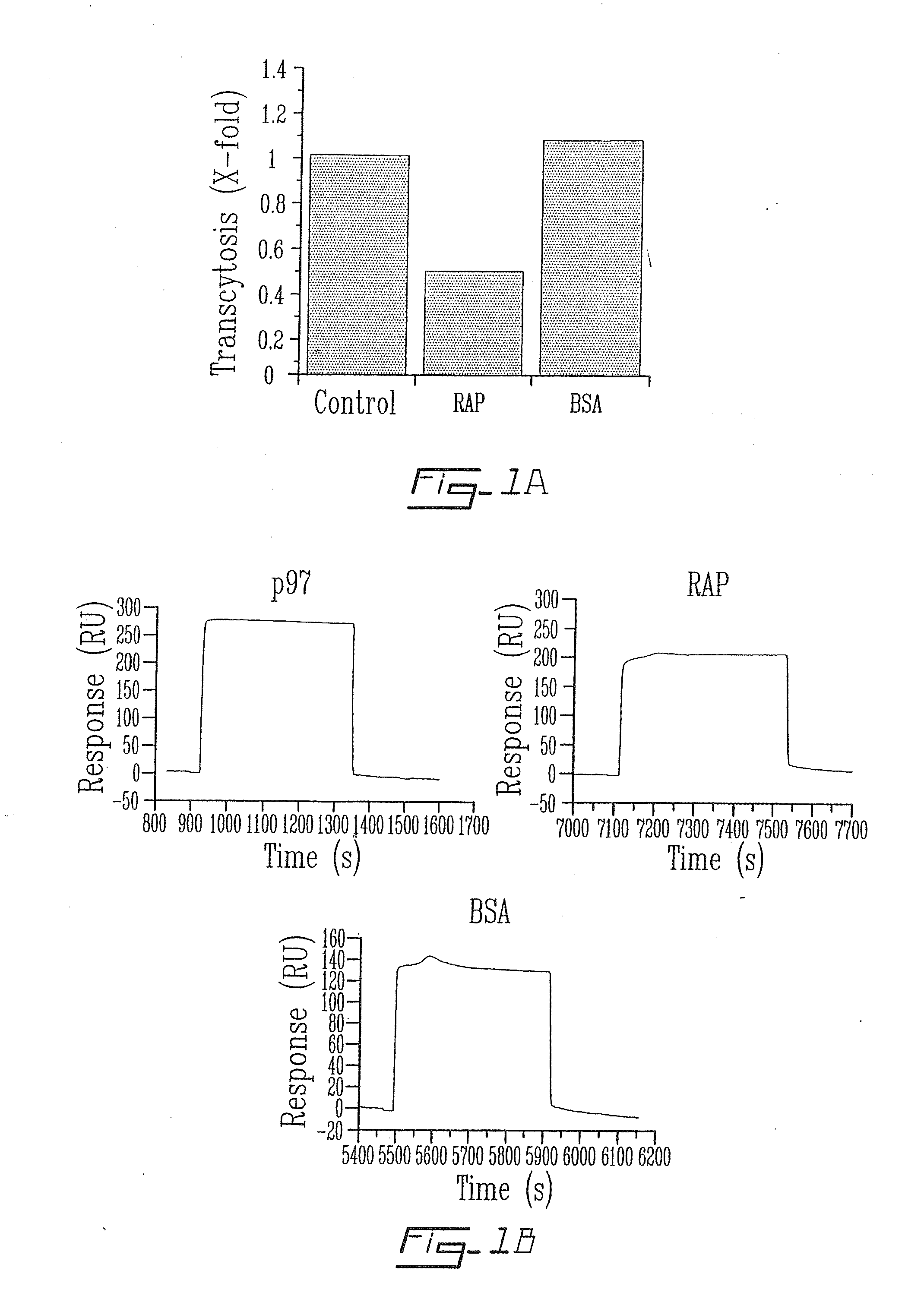 Compound and method for regulating plasminogen activation and cell migration