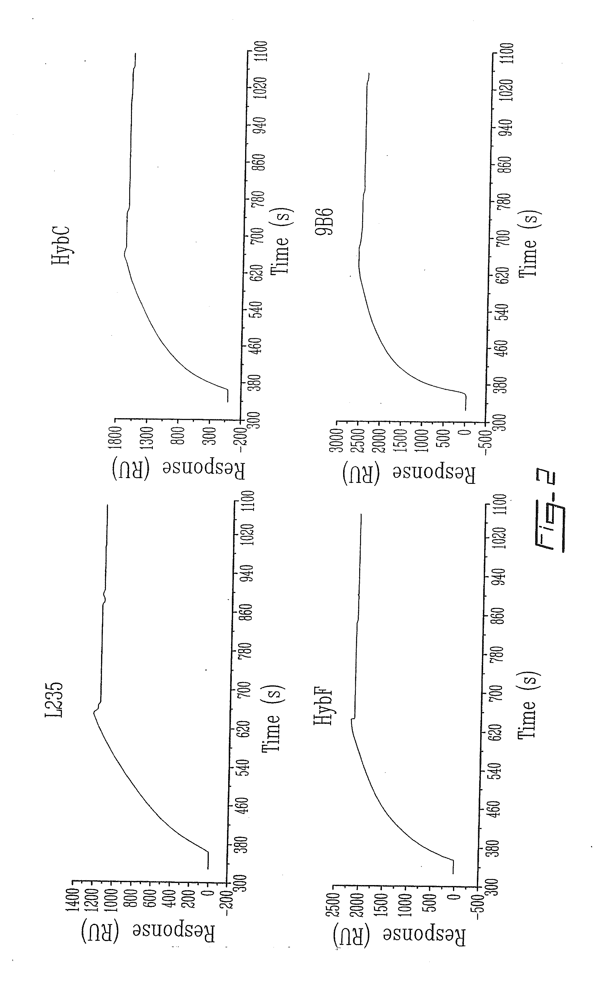 Compound and method for regulating plasminogen activation and cell migration