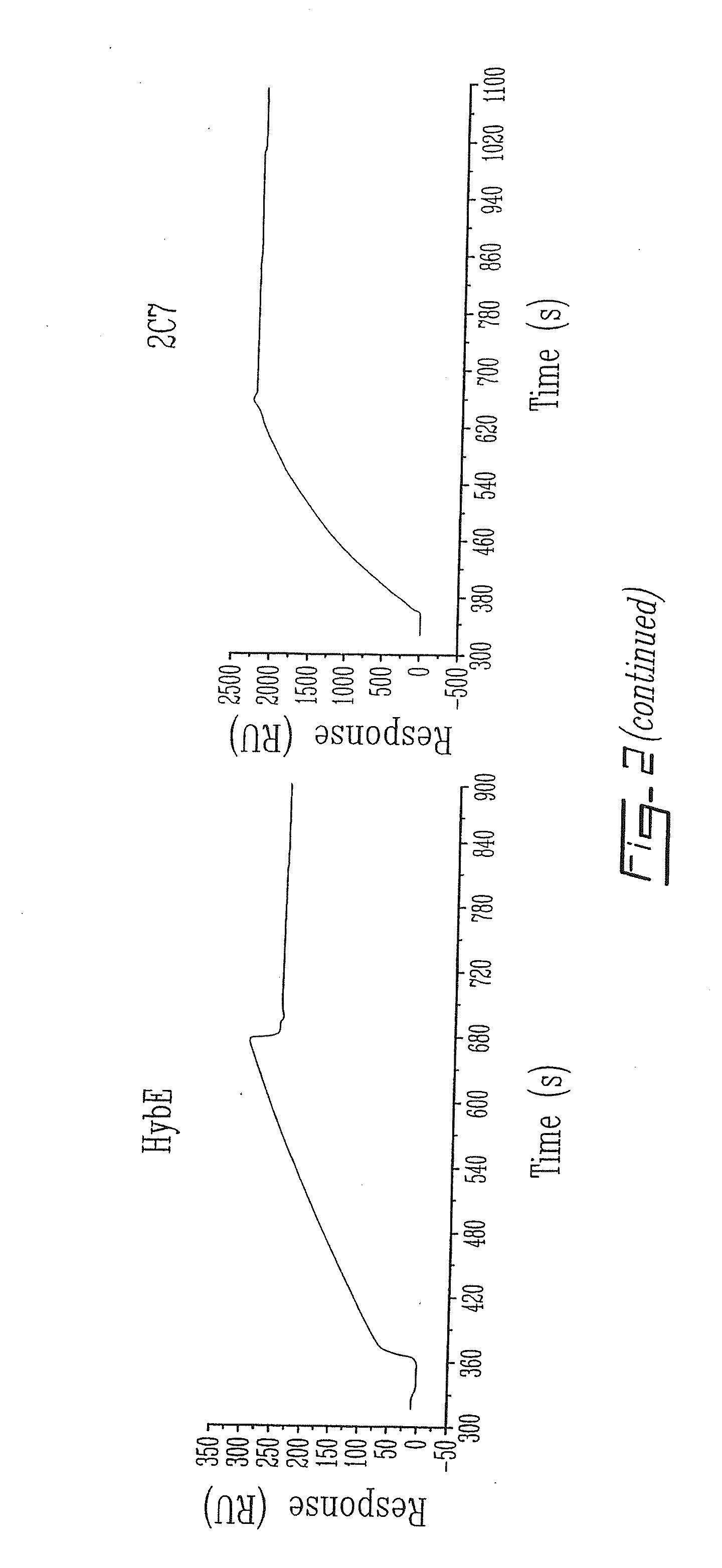 Compound and method for regulating plasminogen activation and cell migration