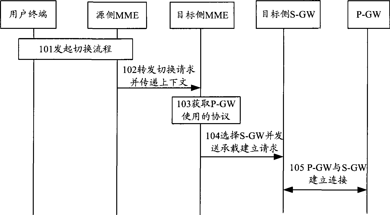 Network switching method, mobile network system and mobility management equipment