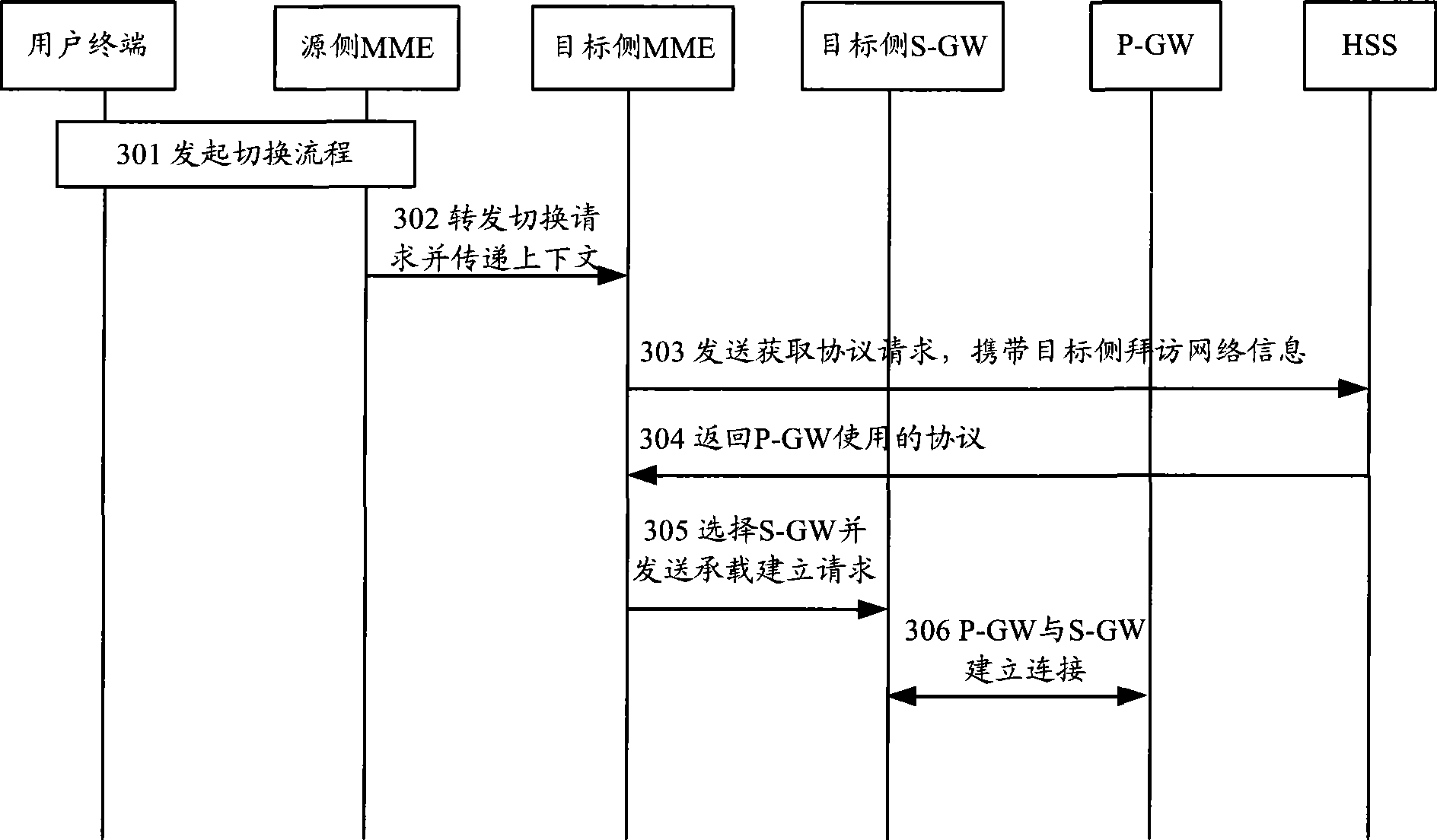 Network switching method, mobile network system and mobility management equipment