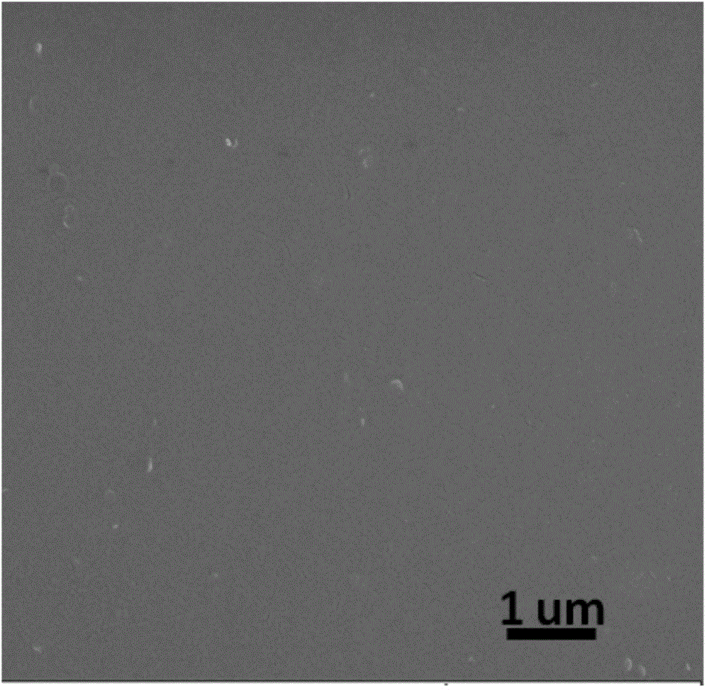 Transparent gas barrier film materials and production method thereof