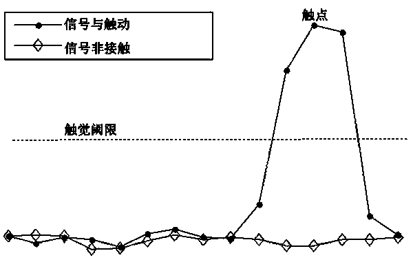 Multi-point touch identifying method and touch device for mutual capacitance type touch equipment