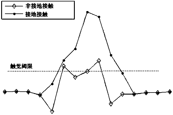 Multi-point touch identifying method and touch device for mutual capacitance type touch equipment