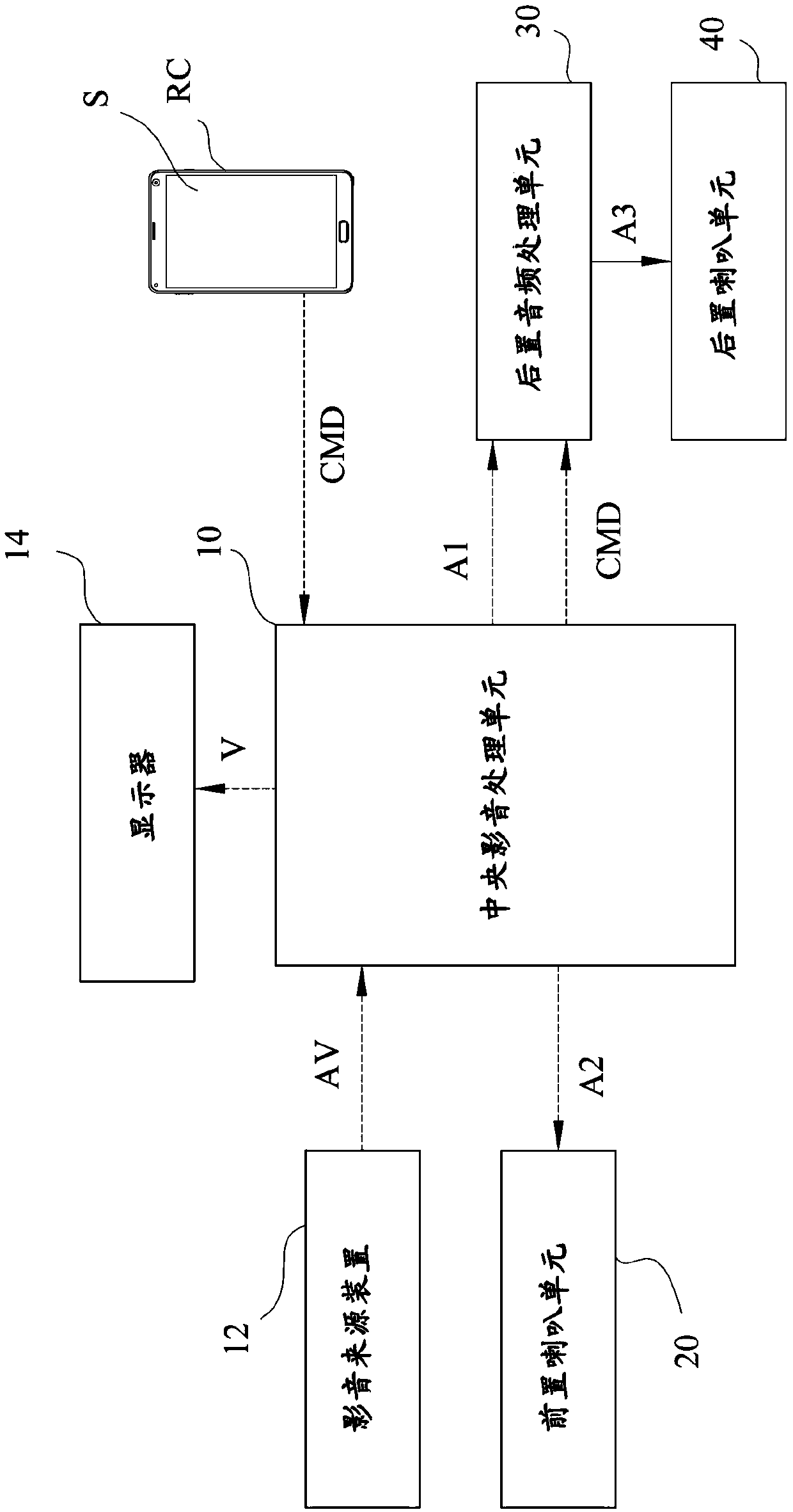 Multi-channel audio control system