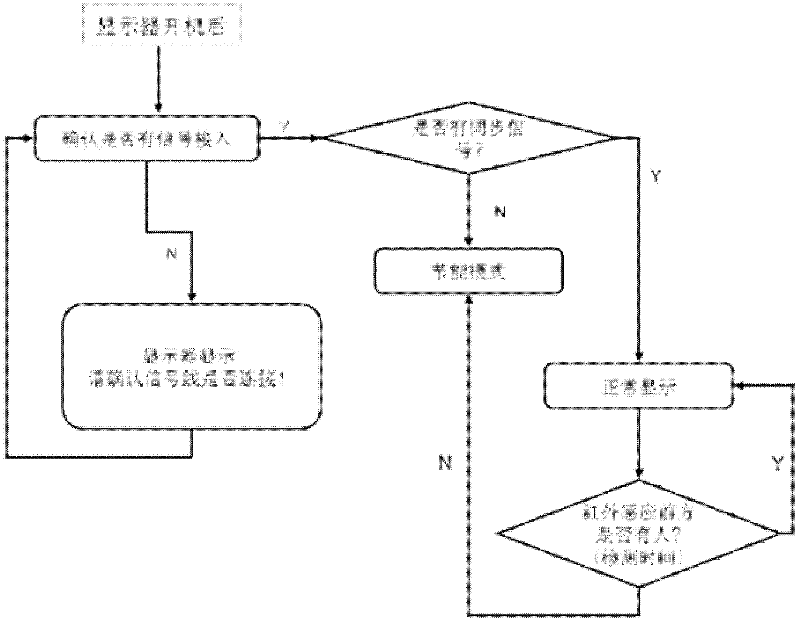 Infrared induction automatic energy-saving module and energy saving method