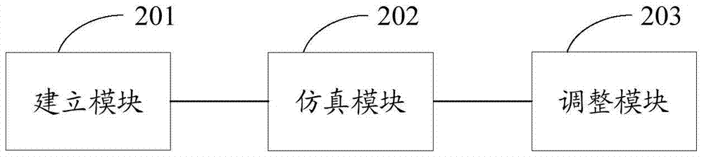 Furnace combustion adjustment method and system