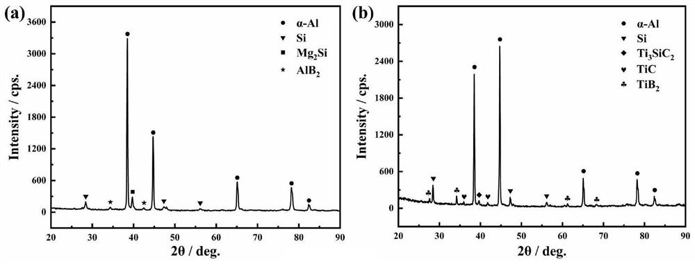 A preparation method for laser 3D printing metal-ceramic composite powder