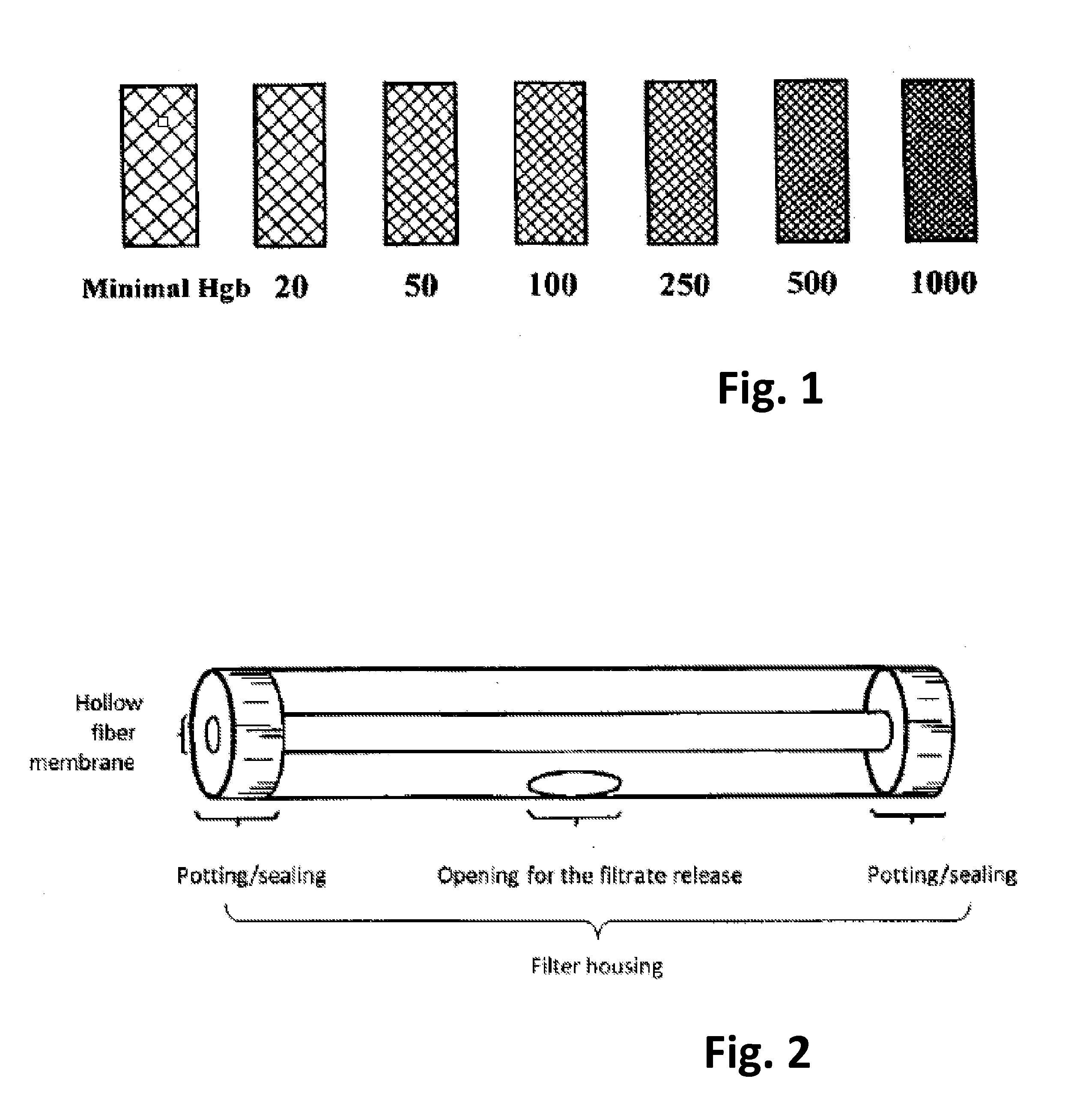 Polymeric Whole Blood Hollow Fiber Membrane Filter Medium and Use Thereof For Separating Blood Plasma/Serum From Whole Blood