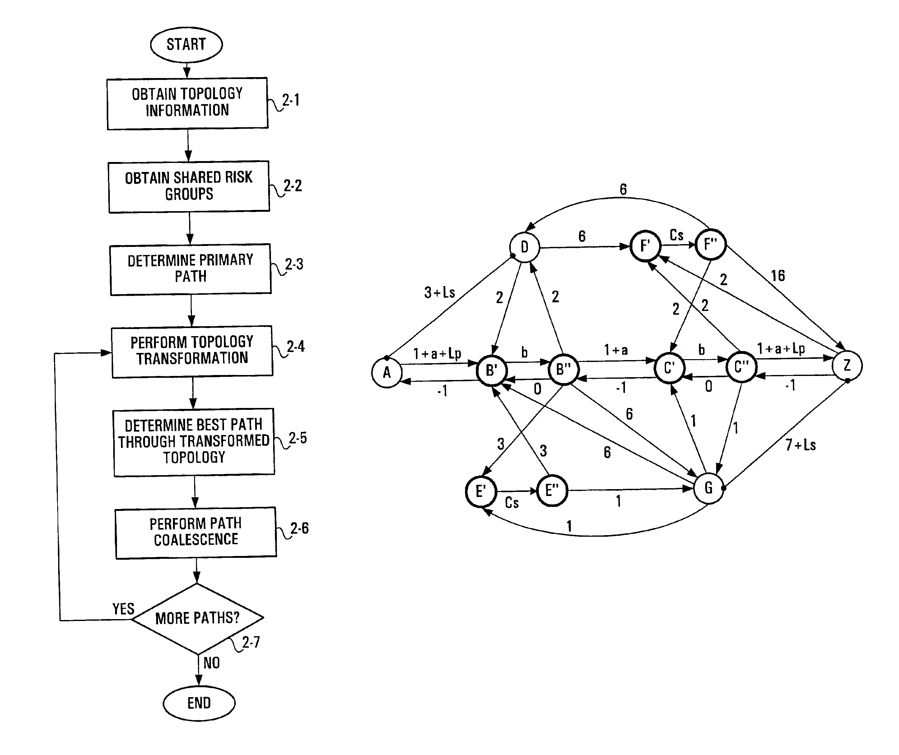 Methods and apparatus for selecting multiple paths taking into account shared risk