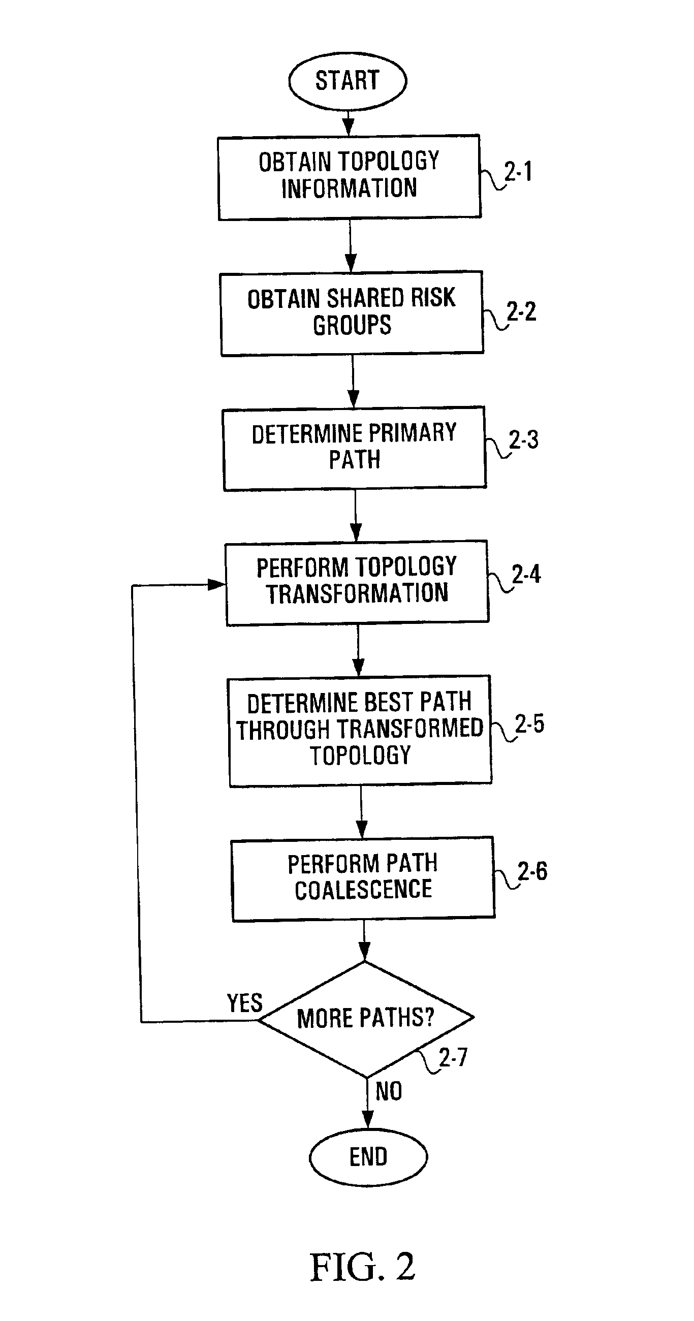 Methods and apparatus for selecting multiple paths taking into account shared risk