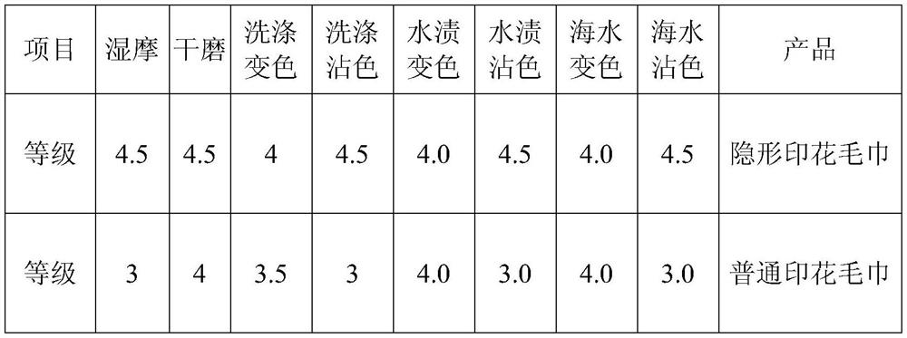 Production method of invisible printed towel