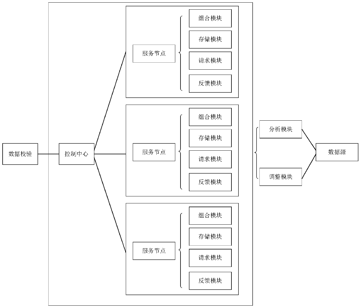 Data query method and device