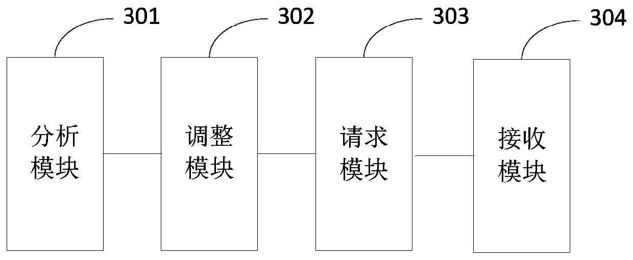 Data query method and device