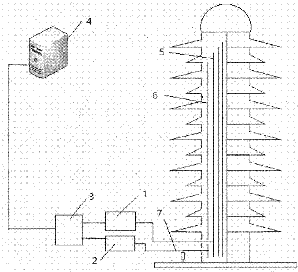 A method for on-line monitoring of transformer bushing moisture defects