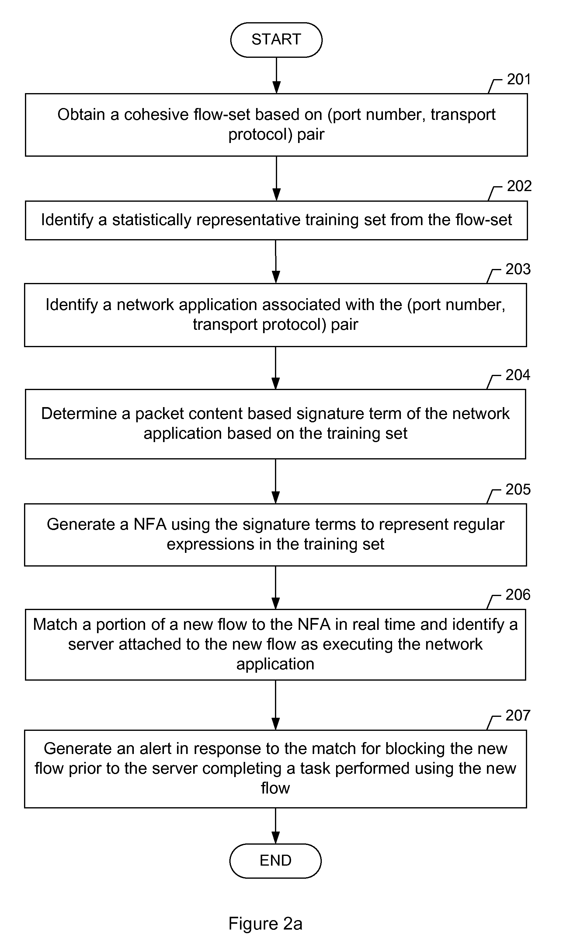 System and method for determining network application signatures using flow payloads