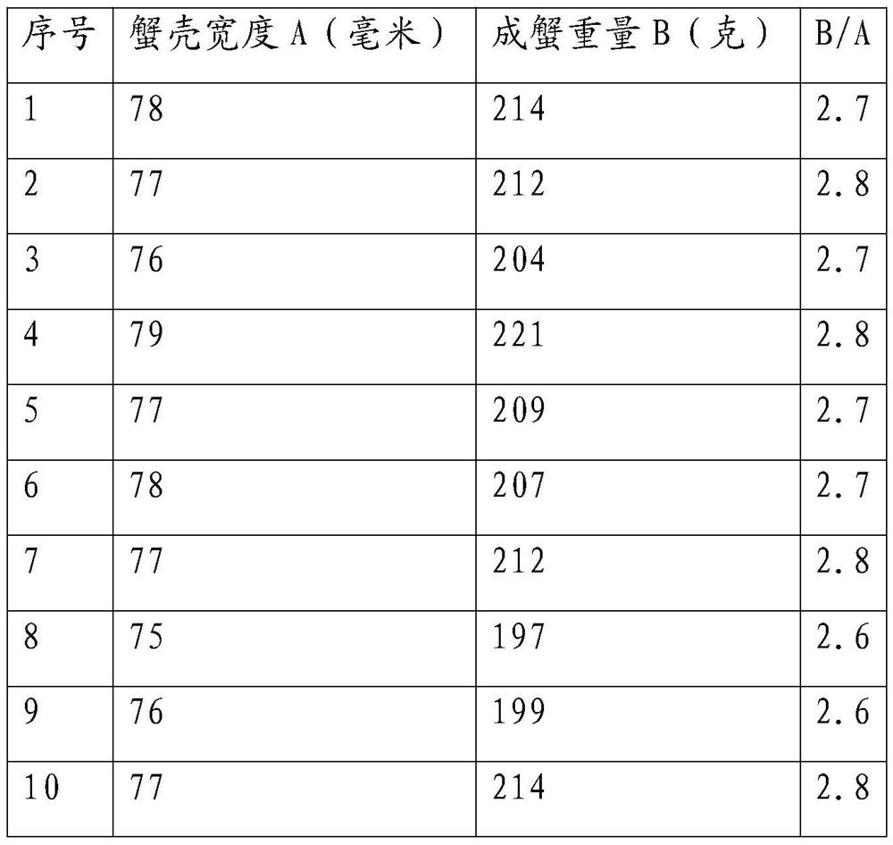 Method for judging high-quality adult eriocheir sinensis