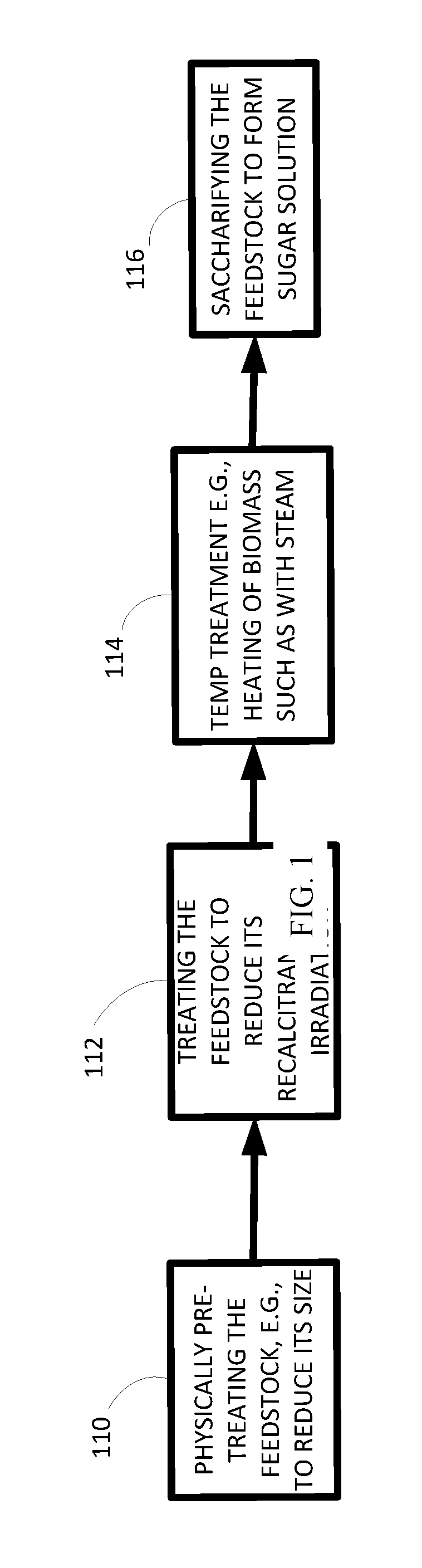 Processing biomass