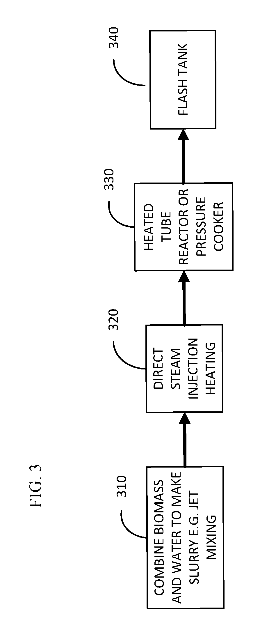 Processing biomass